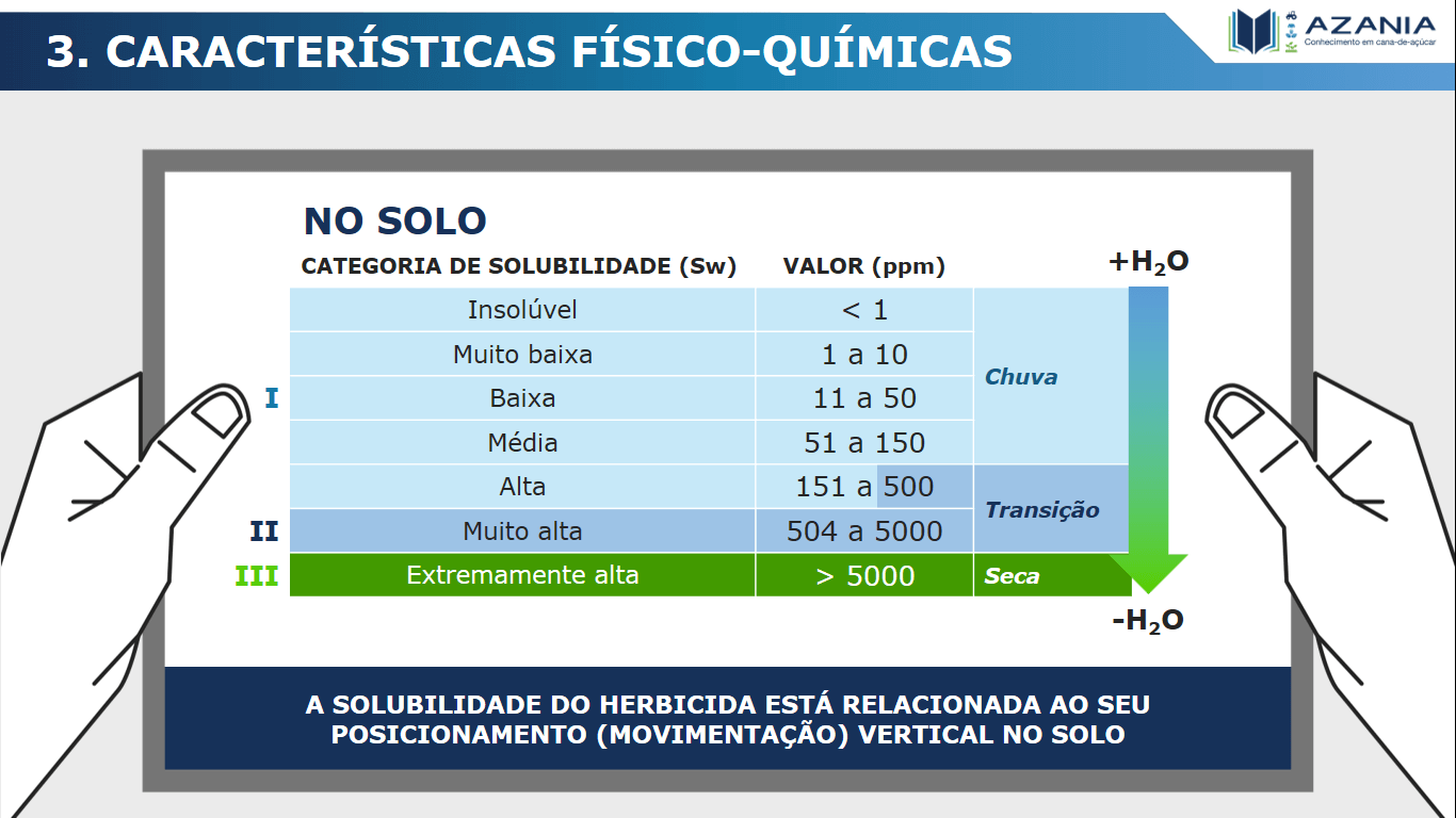 Herbicida Ritmo exclusivo para cana-de-açúcar!